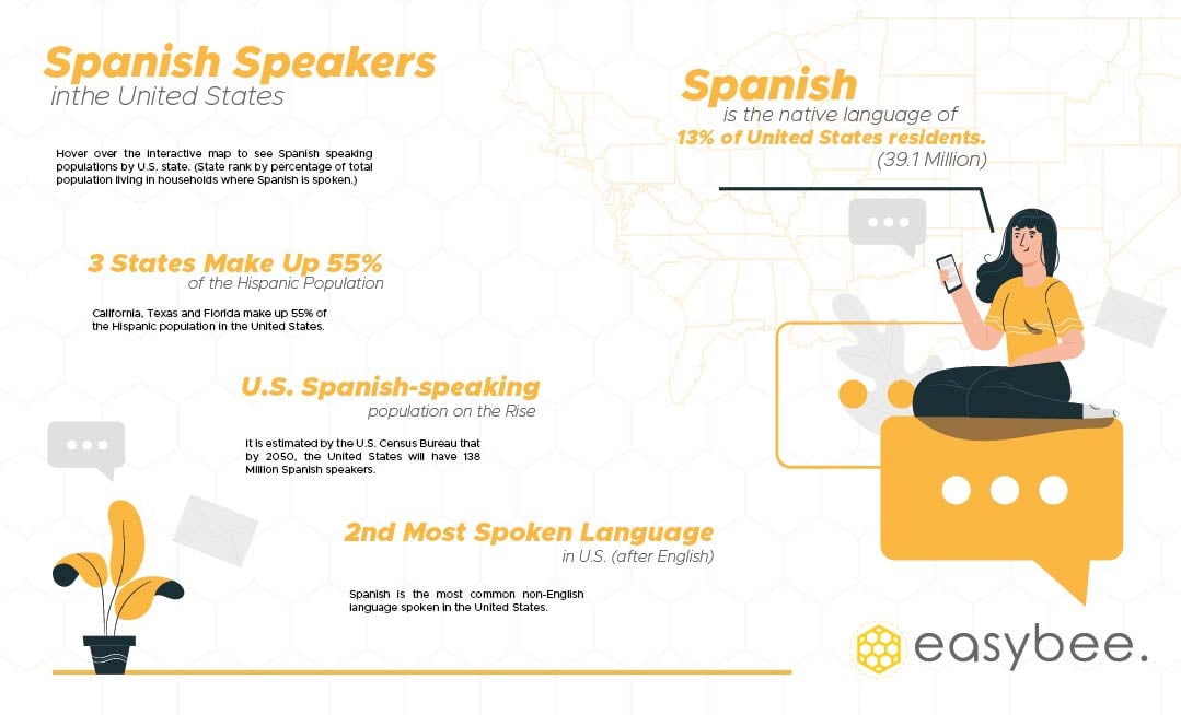 Spanish Speakers inthe United States_Mesa de trabajo 1